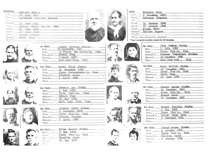 Richard Stubbs, Ellander Ware Children